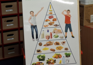 piramida zdrowego żywienia