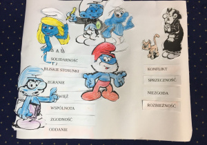 Podsumowanie wiadomości nt. solidarności.