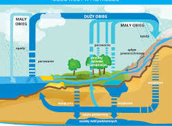 Woda- źródło życia.