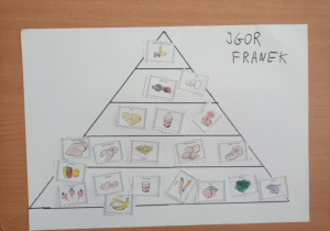 piramida zdrowego odżywiania