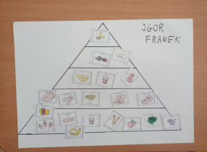 Piramida prawidłowego odżywiania.