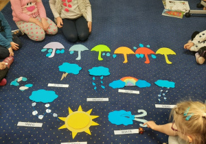 Dzieci poznają symbole pogody.