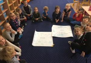 Dzieci wykonały mapę myśli.